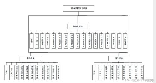 基于HTML5與SSM的網(wǎng)絡(luò)課程學(xué)習(xí)系統(tǒng)設(shè)計(jì)與實(shí)現(xiàn)