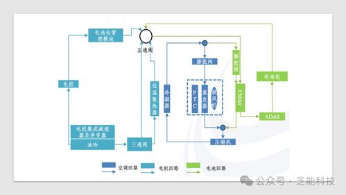 特斯拉新能源汽車熱管理系統(tǒng)集成技術(shù) 計(jì)算機(jī)系統(tǒng)服務(wù)視角下的創(chuàng)新與突破
