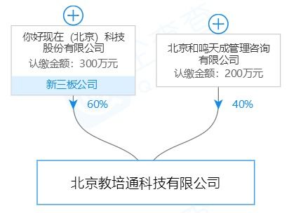 現(xiàn)在支付注銷三家分公司，凈利潤暴跌87%的深層原因探析