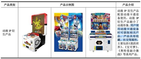 100億卡牌市場(chǎng)中的隱形贏家 誰(shuí)在通過(guò)游玩設(shè)備銷售享受暴利？