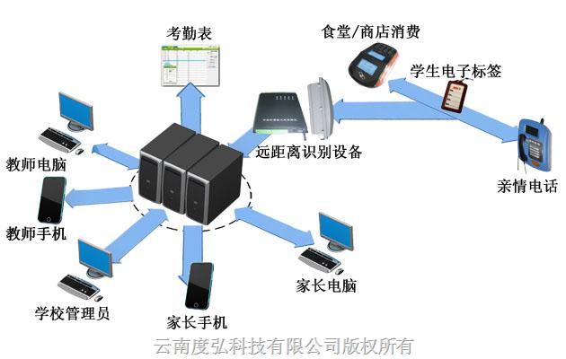 度弘家校通 構建智慧教育新生態的計算機系統服務