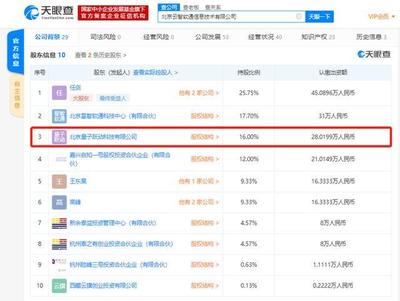 字節跳動戰略投資云智軟通，加速網絡技術布局
